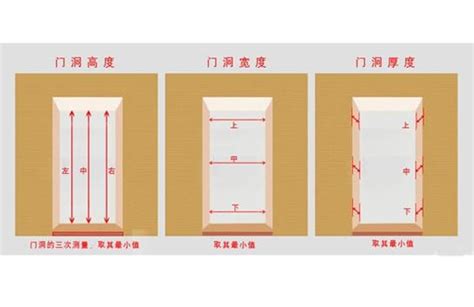 房門木門框尺寸|【門 大小】快筆記！超實用門的大小尺寸指南：房門。